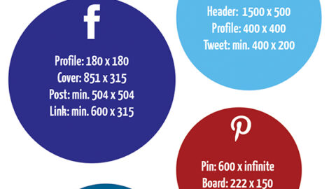 Ideal Photo Sizes for Social Media Shares