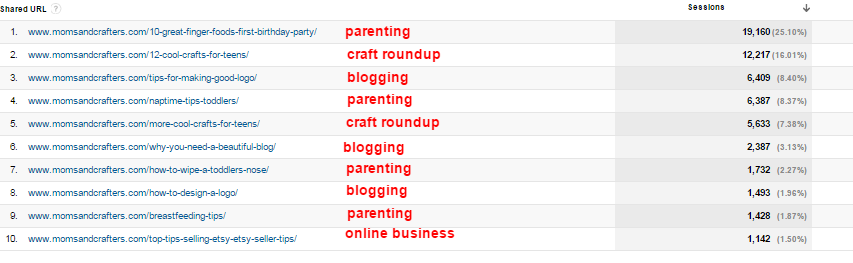 pinterest strategy 2