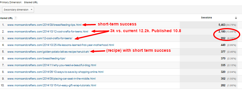 pinterest strategy 3