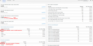 Develop a Successful Pinterest Strategy