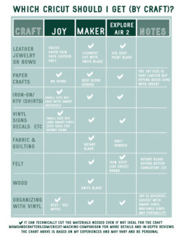 cricut comparison