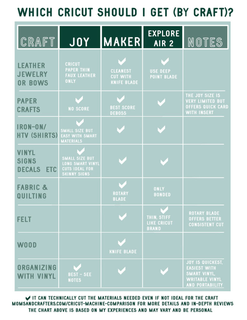 cricut machine comparison chart by craft type