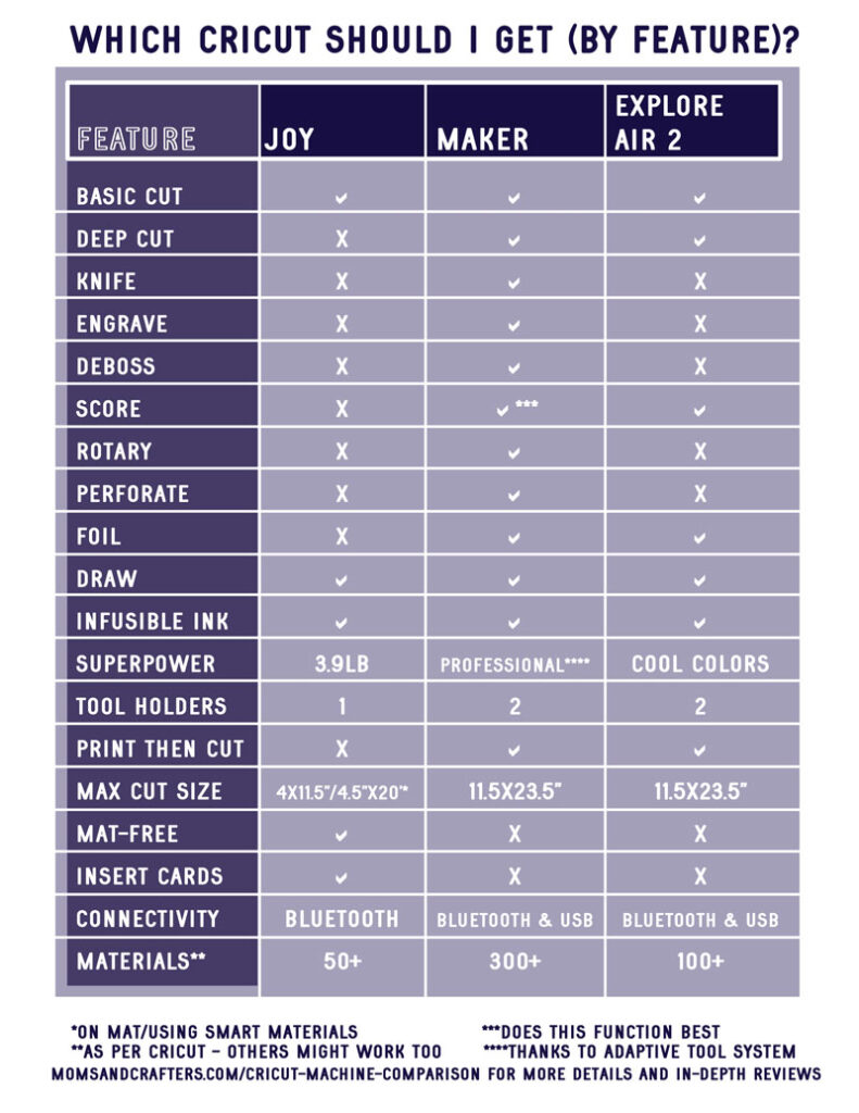 cricut machine comparison chart by features