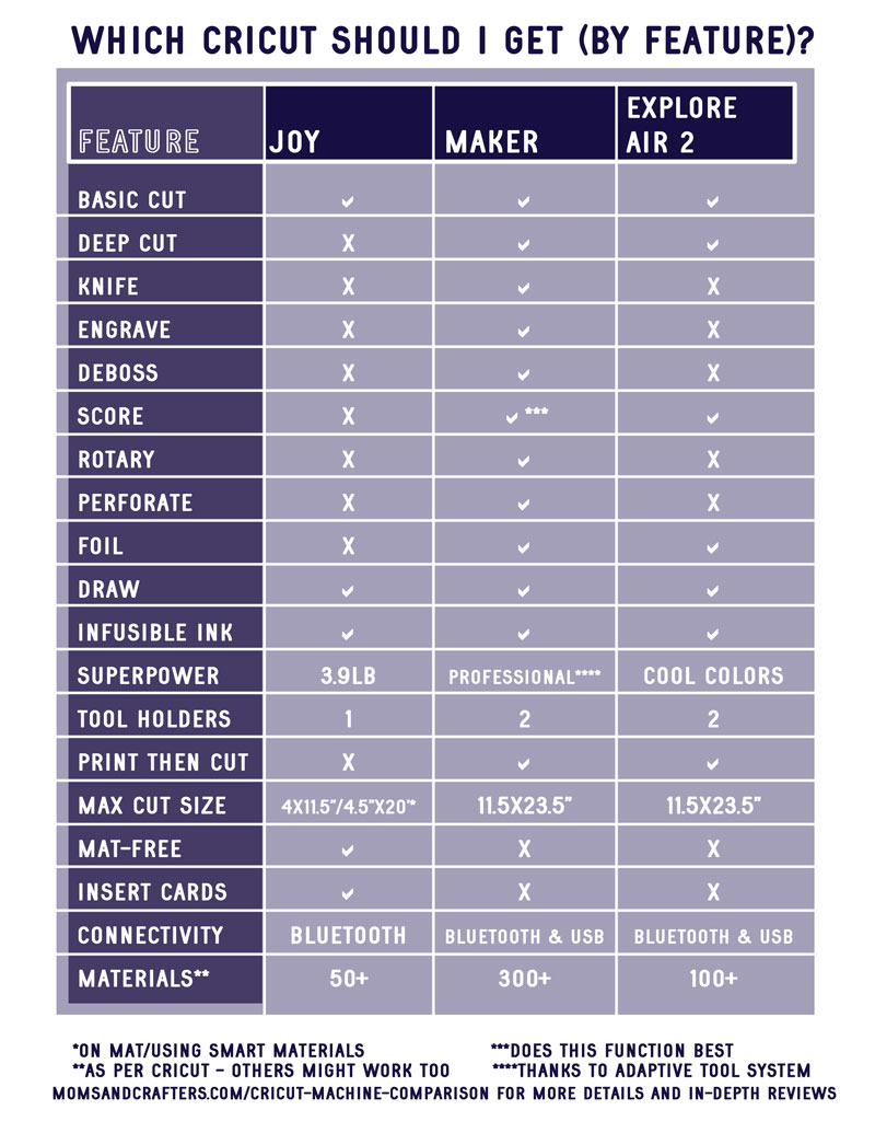 Cricut Maker vs. Explore Air 2 Machine Comparison - Hey, Let's Make Stuff