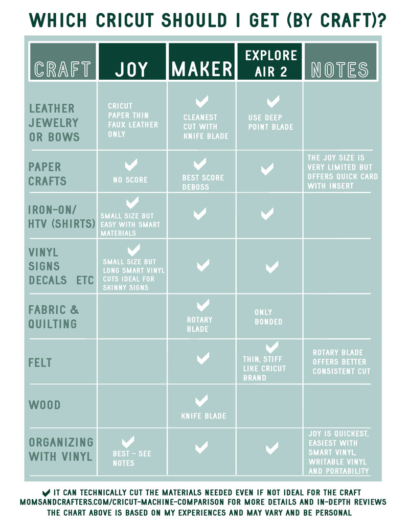 Cricut Explore Air and Cricut Explore Air 2 Comparison - Creative